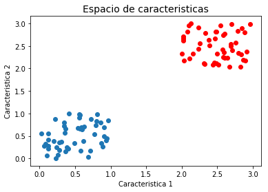 _images/Clase 15 - Máquinas de Véctores de Soporte_7_1.png